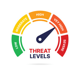 Threat levels gauge vector illustration.