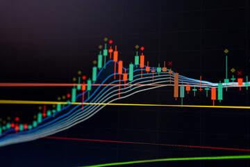 Wall Mural - Data analyzing in Forex, Commodities, Equities, Fixed Income and Emerging Markets: the charts and summary info show about 