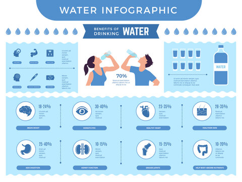 Water infographic. Benefits of drinking more water different nutrition for human body recent vector infographic picture with place for text