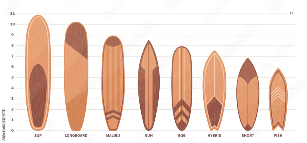 Wooden surfboard types. Different boards kinds, Sup, longboard and ...