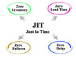 Benefits of just in time methodoligy