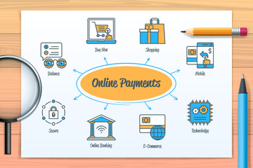 Poster - Online payments chart with icons and keywords