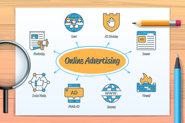 Wall Mural - Online advertising chart with icons and keywords