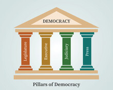 Democracy Pillars Or 4 Pillars Of Democracy.Free Press 4th Pillar.