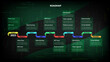 Roadmap with colored arrows and sections on dark green background. Infographic timeline template for business presentation. Vector.