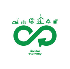 Wall Mural - circular economy icons on white background	