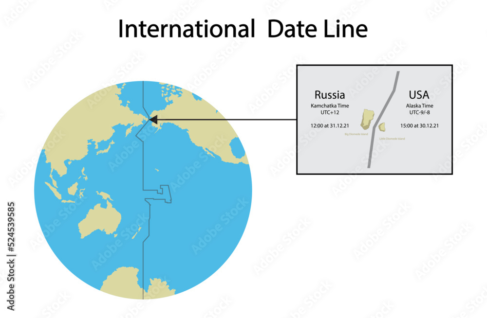 illustration of geography, International Date Line map, line of demarcation, defines the boundary between calendar dates, Crossing the date line eastbound decreases the date by one day