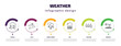 © Farahim - weather infographic template with icons and 6 step or option. weather icons such as drizzle, calm, snow storms, hail, wildfire, drought vector. can be used for banner, info graph, web,