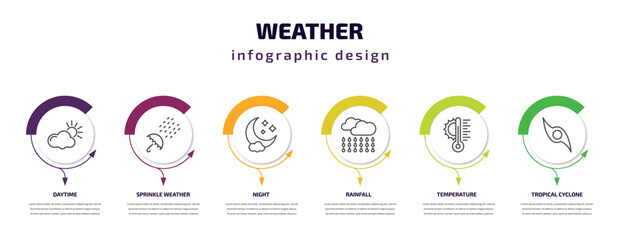 Poster - weather infographic template with icons and 6 step or option. weather icons such as daytime, sprinkl