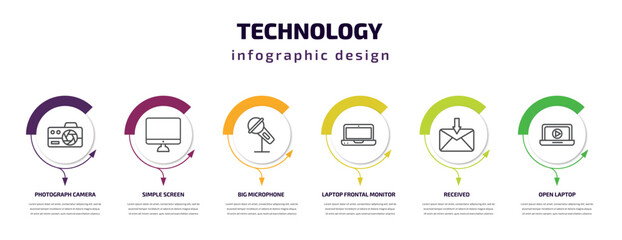 Aufkleber - technology infographic template with icons and 6 step or option. technology icons such as photograph camera, simple screen, big microphone, laptop frontal monitor, received, open laptop vector. can