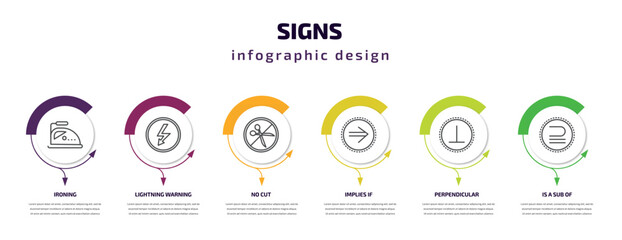 Poster - signs infographic template with icons and 6 step or option. signs icons such as ironing, lightning warning, no cut, implies if, perpendicular, is a sub of vector. can be used for banner, info graph,