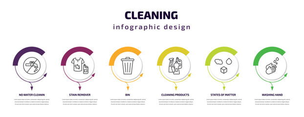 Poster - cleaning infographic template with icons and 6 step or option. cleaning icons such as no water cleanin, stain remover, bin, cleaning products, states of matter, washing hand vector. can be used for