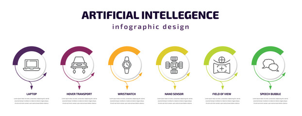 Poster - artificial intellegence infographic template with icons and 6 step or option. artificial intellegence icons such as laptop, hover transport, wristwatch, nano sensor, field of view, speech bubble