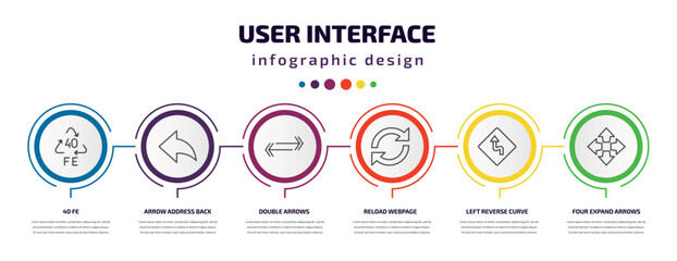 Poster - user interface infographic template with icons and 6 step or option. user interface icons such as 40 fe, arrow address back, double arrows, reload webpage, left reverse curve, four expand arrows