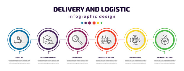 Wall Mural - delivery and logistic infographic template with icons and 6 step or option. delivery and logistic icons such as forklift, delivery warning, inspection, schedule, distribution, package checking