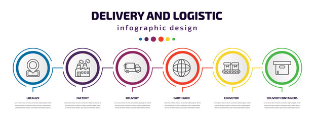 Poster - delivery and logistic infographic template with icons and 6 step or option. delivery and logistic icons such as localize, factory, delivery, earth grid, conveyor, containers vector. can be used for