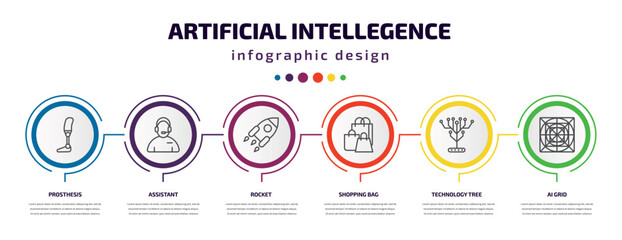 Poster - artificial intellegence infographic template with icons and 6 step or option. artificial intellegence icons such as prosthesis, assistant, rocket, shopping bag, technology tree, ai grid vector. can