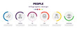 © Farahim - people infographic element with icons and 6 step or option. people icons such as cough, technician, hips, elder, cape, vitruvian man vector. can be used for banner, info graph, web, presentations.