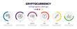 © Farahim - cryptocurrency infographic element with icons and 6 step or option. cryptocurrency icons such as bonds, , digital key, rupee, chains, gold vector. can be used for banner, info graph, web,