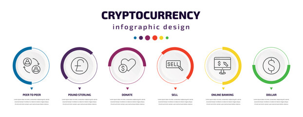 Poster - cryptocurrency infographic element with icons and 6 step or option. cryptocurrency icons such as peer to peer, pound sterling, donate, sell, online banking, dollar vector. can be used for banner,