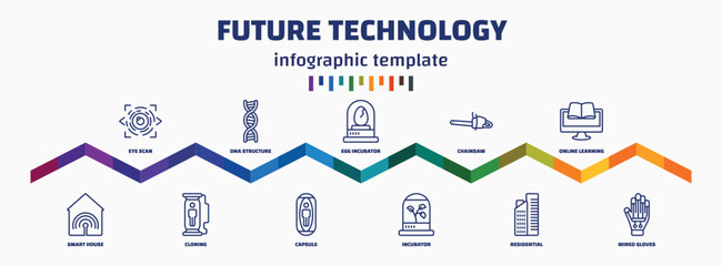 infographic template with icons and 11 options or steps. infographic for future technology concept. included eye scan, smart house, dna structure, cloning, egg incubator, capsule, chainsaw,