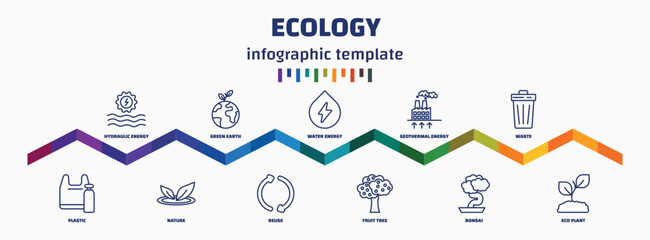 Poster - infographic template with icons and 11 options or steps. infographic for ecology concept. included hydraulic energy, plastic, green earth, nature, water energy, reuse, geothermal energy, fruit tree,