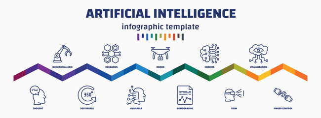 Poster - infographic template with icons and 11 options or steps. infographic for artificial intelligence concept. included mechanical arm, thought, hexagons, 360 degree, drone, available, cookies,