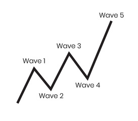 Poster - Business wave trend arrow pattern icon vector. Cryptocurrency, stock and forex investment trading analysis.	