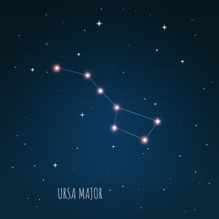 Wall Mural - constellation big dipper, ursa major on the background of starry sky.