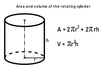 Area and volume of the rotating cylinder