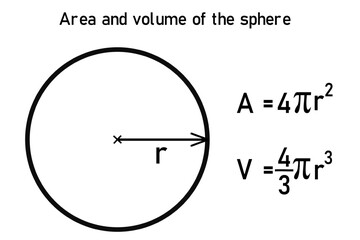 Area and volume of the sphere - equation