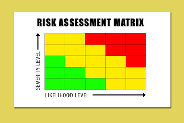 Wall Mural - risk assesment matrix form, using to evaluate the risk level which is identify by serverity vs likel