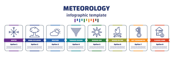 Poster - infographic template with icons and 8 options or steps. infographic for meteorology concept. included winter, bomb explosion, weather, tornado season, burning sun, woods on fire, hot thermometer,