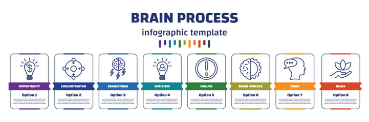 Poster - infographic template with icons and 8 options or steps. infographic for brain process concept. included opportunity, concentration, brainstorm, initiative, failure, brain process, think, relax