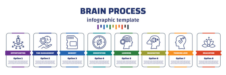 Poster - infographic template with icons and 8 options or steps. infographic for brain process concept. included opportunities, time management, memory, orientation, learning, imagination, thinking love,