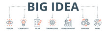Big Idea Banner Web Icon Vector Illustration Concept With Icon Of Vision, Creativity, Plan, Knowledge, Development, Synergy And Goal