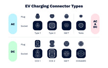 Charging Plug Connector Types For Electric Cars. Home AC Alternating Or DC Direct Current Fast Speed Charge. Male Plug For Different Socket Ports. Various Modes Of EV Recharge Power Cables Standard.