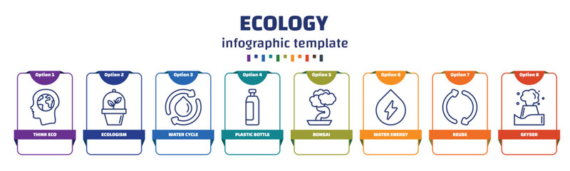 Poster - infographic template with icons and 8 options or steps. infographic for ecology concept. included think eco, ecologism, water cycle, plastic bottle, bonsai, water energy, reuse, geyser icons.