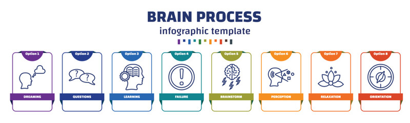 Poster - infographic template with icons and 8 options or steps. infographic for brain process concept. included dreaming, questions, learning, failure, brainstorm, perception, relaxation, orientation icons.
