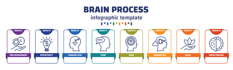 Poster - infographic template with icons and 8 options or steps. infographic for brain process concept. included time management, opportunity, thinking love, think, mind, imagination, relax, brain process
