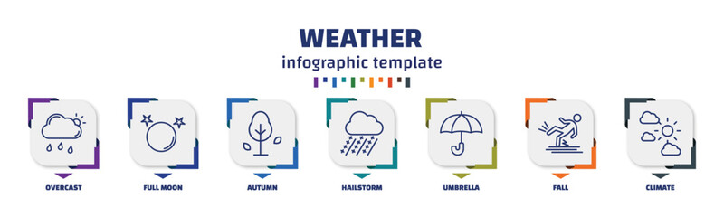 Poster - infographic template with icons and 7 options or steps. infographic for weather concept. included overcast, full moon, autumn, hailstorm, umbrella, fall, climate icons.