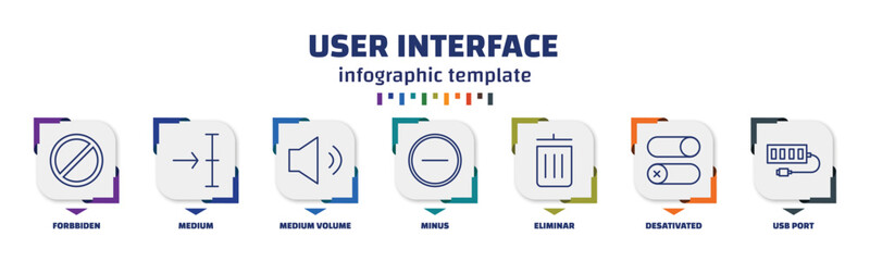 Poster - infographic template with icons and 7 options or steps. infographic for user interface concept. included forbbiden, medium, medium volume, minus, eliminar, desativated, usb port icons.
