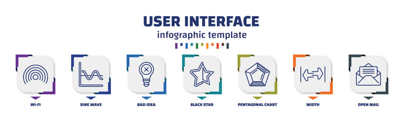 Poster - infographic template with icons and 7 options or steps. infographic for user interface concept. included wi-fi, sine wave, bad idea, black star, pentagonal chart, width, open mail icons.