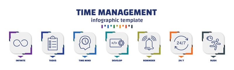 Poster - infographic template with icons and 7 options or steps. infographic for time management concept. included infinite, tasks, time mind, develop, reminder, 24/7, rush icons.