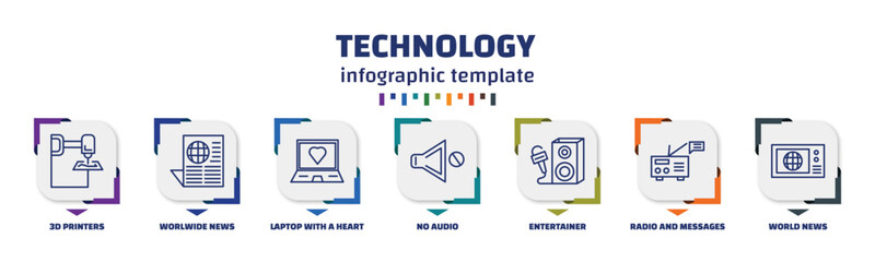 Poster - infographic template with icons and 7 options or steps. infographic for technology concept. included 3d printers, worlwide news, laptop with a heart, no audio, entertainer, radio and messages, world