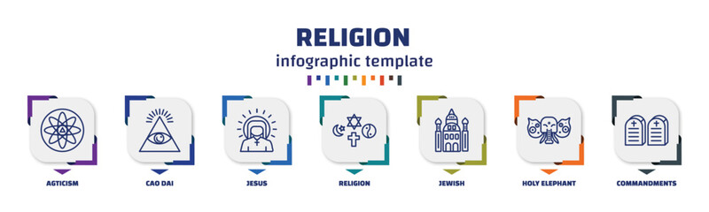 infographic template with icons and 7 options or steps. infographic for religion concept. included agticism, cao dai, jesus, religion, jewish, holy elephant, commandments icons.