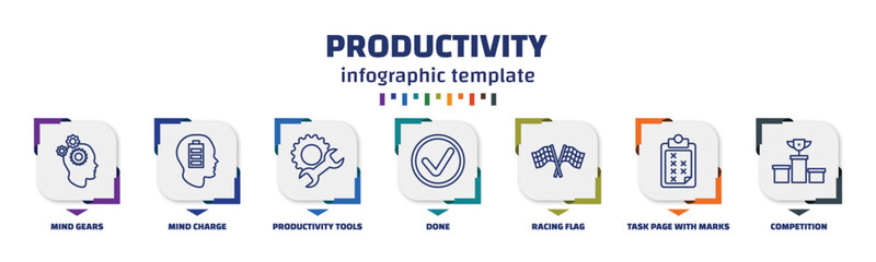 Poster - infographic template with icons and 7 options or steps. infographic for productivity concept. included mind gears, mind charge, productivity tools, done, racing flag, task page with marks,