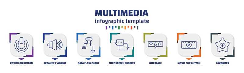 Poster - infographic template with icons and 7 options or steps. infographic for multimedia concept. included power on button, speakers volume, data flow chart, chat speech bubbles, interface, movie clip