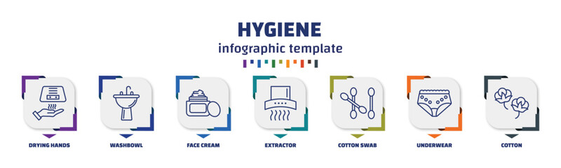 Wall Mural - infographic template with icons and 7 options or steps. infographic for hygiene concept. included drying hands, washbowl, face cream, extractor, cotton swab, underwear, cotton icons.