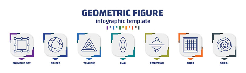 Poster - infographic template with icons and 7 options or steps. infographic for geometric figure concept. included bounding box, sphere, triangle, oval, reflection, grids, spiral icons.